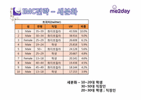 [광고론] 미투데이(me2day) IMC 전략, 광고전략-13