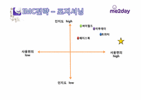 [광고론] 미투데이(me2day) IMC 전략, 광고전략-16