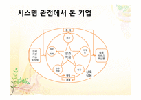 5장 기업과 환경, 6장 기업의 사회적 책임과 기업윤리-4