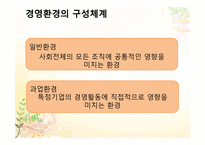 5장 기업과 환경, 6장 기업의 사회적 책임과 기업윤리-11