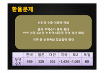 [국제경영] Chapter 5. International Trade Theory-11