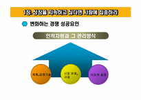 [인적자원관리] 사람이 경쟁력이다-9