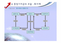 [재무관리] 제 11장 자본조달-14