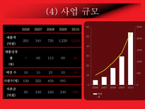 [국제경영] 유니클로 한국시장 진출-10