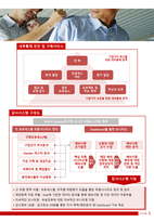 회계법인의 IT 감사 영역에서의 활동-9