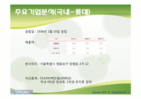식품산업 분석 레포트-7