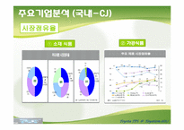 식품산업 분석 레포트-12
