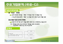 식품산업 분석 레포트-14