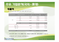 식품산업 분석 레포트-16