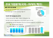 식품산업 분석 레포트-19