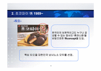 오리온 초코파이 광고효과 분석 & 미래전략-11