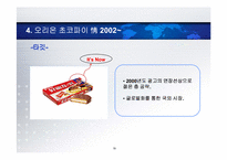 오리온 초코파이 광고효과 분석 & 미래전략-19
