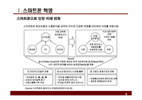스마트폰을 활용한 레스토랑 마케팅 방안 -사례분석을 중심으로-5
