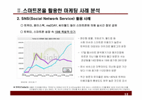 스마트폰을 활용한 레스토랑 마케팅 방안 -사례분석을 중심으로-12