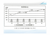 [국제물류론] 항공운송물류-10