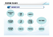 [국제물류론] 항공운송물류-20