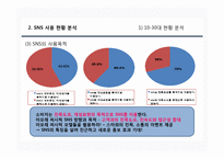 [경영학] 아모레 퍼시픽 SNS 기획 보고서-6
