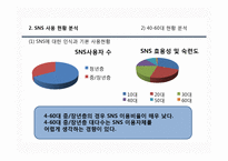 [경영학] 아모레 퍼시픽 SNS 기획 보고서-7