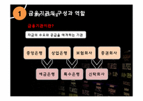 [기업윤리] 금융의 윤리-3