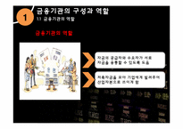 [기업윤리] 금융의 윤리-4