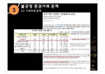 [기업윤리] 금융의 윤리-11