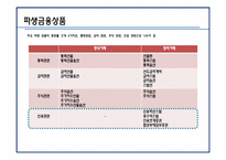 금융위기와 파생금융상품-6