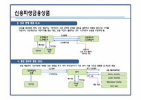 금융위기와 파생금융상품-9