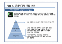 금융위기와 파생금융상품-11