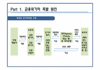 금융위기와 파생금융상품-12