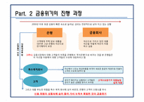 금융위기와 파생금융상품-14
