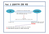 금융위기와 파생금융상품-15
