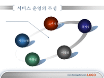 인천공항의 서비스운영관리-9