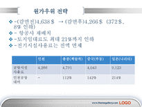 인천공항의 서비스운영관리-17