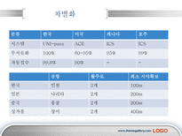 인천공항의 서비스운영관리-20