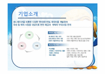 뽀로로 해외진출 성공 전략-4
