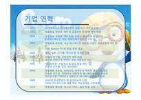 뽀로로 해외진출 성공 전략-5