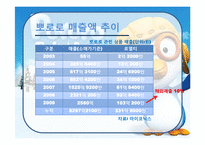 뽀로로 해외진출 성공 전략-12