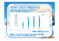뽀로로 해외진출 성공 전략-13