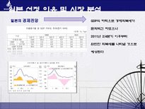 [글로벌패션유통산업] 빈폴 해외시장전략-6