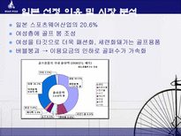 [글로벌패션유통산업] 빈폴 해외시장전략-7