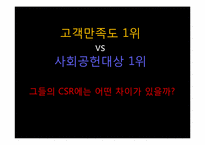 [홍보학] 국민은행 vs 신한은행 CSR 사회공헌 활동 비교분석-11
