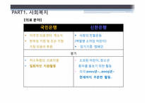 [홍보학] 국민은행 vs 신한은행 CSR 사회공헌 활동 비교분석-14