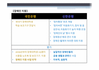 [홍보학] 국민은행 vs 신한은행 CSR 사회공헌 활동 비교분석-15