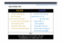 [홍보학] 국민은행 vs 신한은행 CSR 사회공헌 활동 비교분석-16