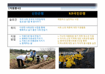[홍보학] 국민은행 vs 신한은행 CSR 사회공헌 활동 비교분석-17