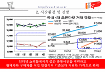 인터넷 쇼핑몰의 마케팅 전략-13