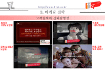 인터넷 쇼핑몰의 마케팅 전략-16