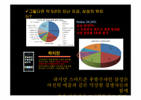 [삼성전자] 갤럭시S 수요예측-13