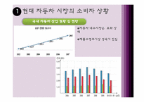 [여성마케팅] 현대자동차 Young Generation 전략-3