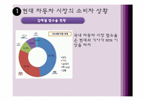 [여성마케팅] 현대자동차 Young Generation 전략-4